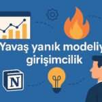 Yavaş yanık modeliyle girişimcilik yaklaşımını anlatan grafik