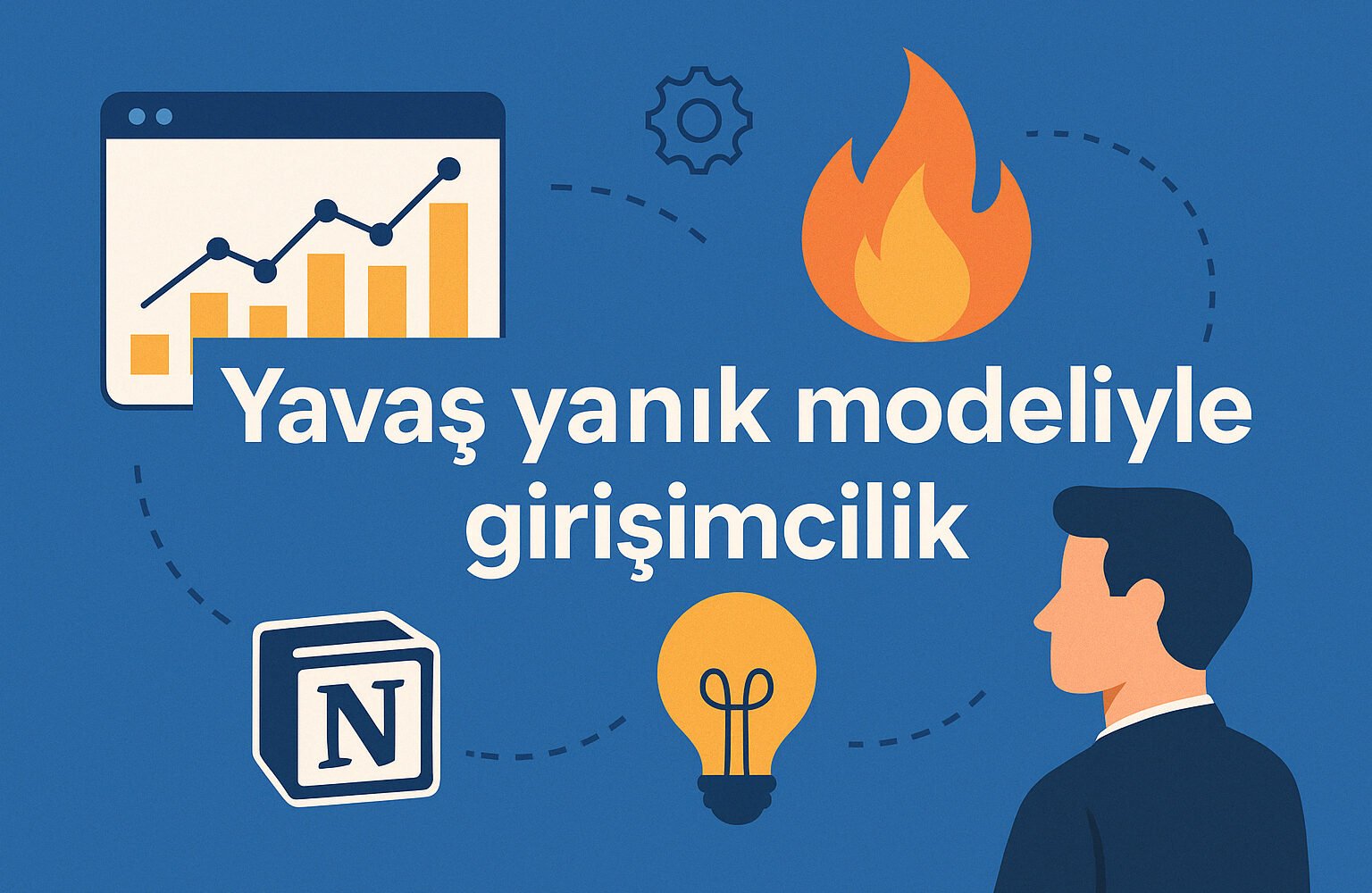 Yavaş yanık modeliyle girişimcilik yaklaşımını anlatan grafik